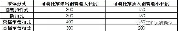 钢管租赁软件免费下载_钢管租赁软件_钢管租赁软件哪个好用