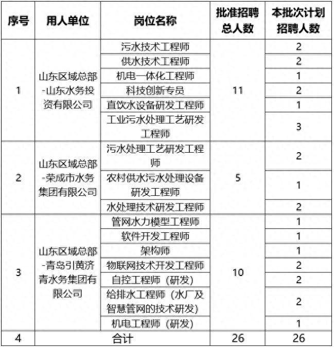 定向招聘非定向招聘_招聘_招聘平台免费