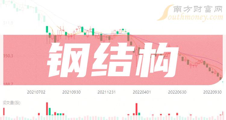 钢结构活动房_钢结构房屋建设过程_h钢结构房屋