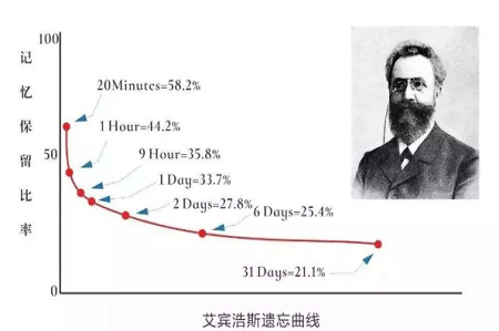 培训职场英语好还是英语_职场英语培训哪家好_职场英语培训价格一般在多少