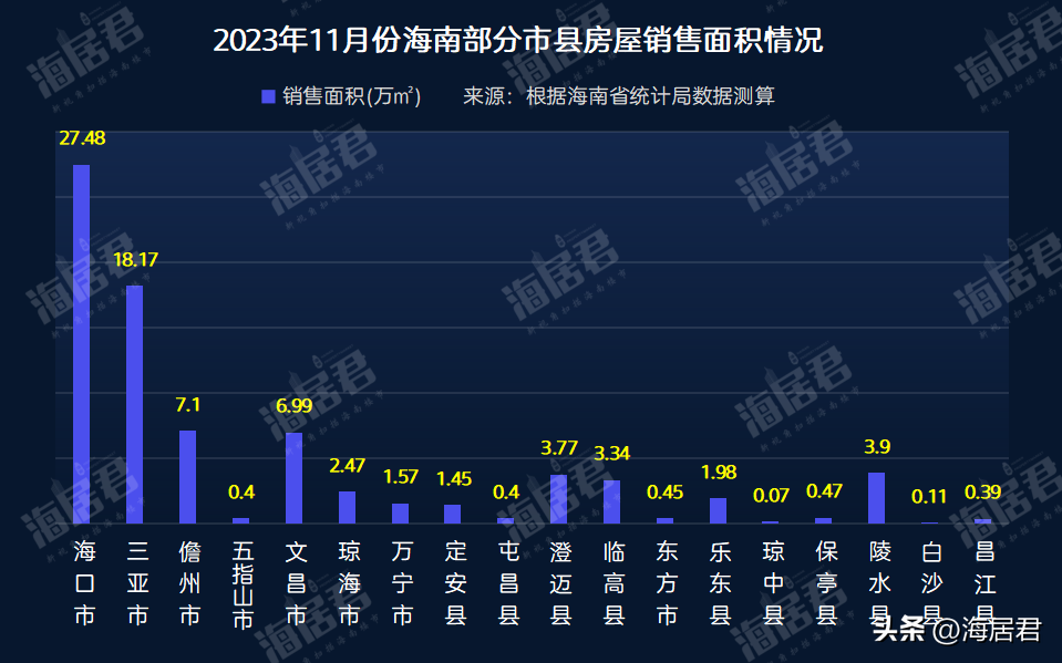 三亚五指山房子好不好_海南三亚五指山房价_三亚五指山房价排行榜