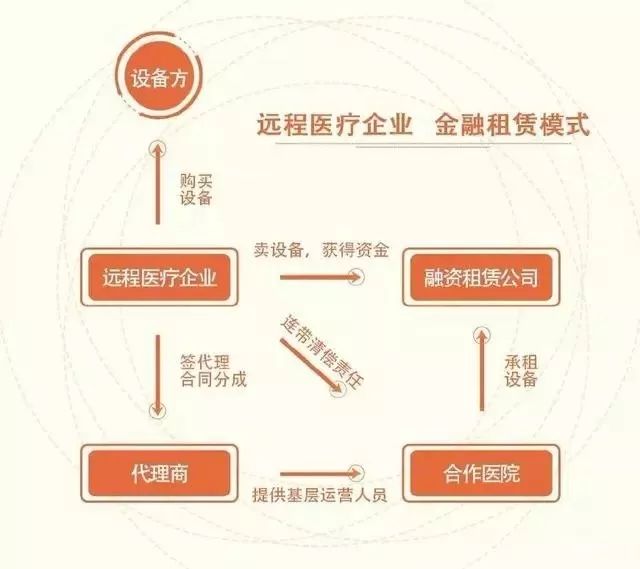 远程医疗代理费有骗局_远程医疗合法吗_远程医疗诈骗