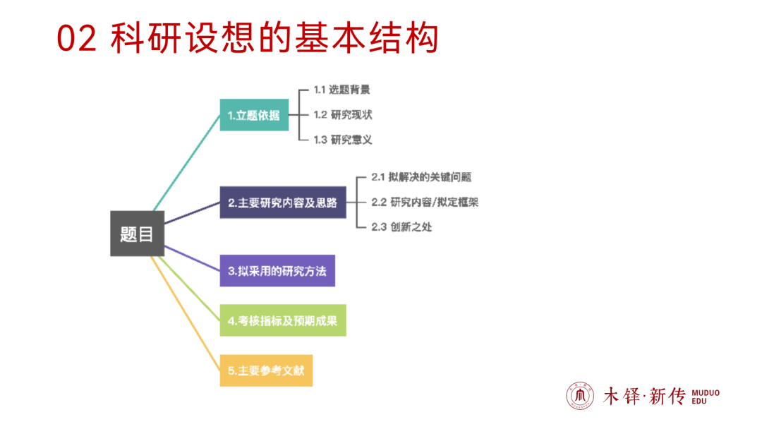 武汉大学简历模板_武汉求职简历_武汉大学简历封面