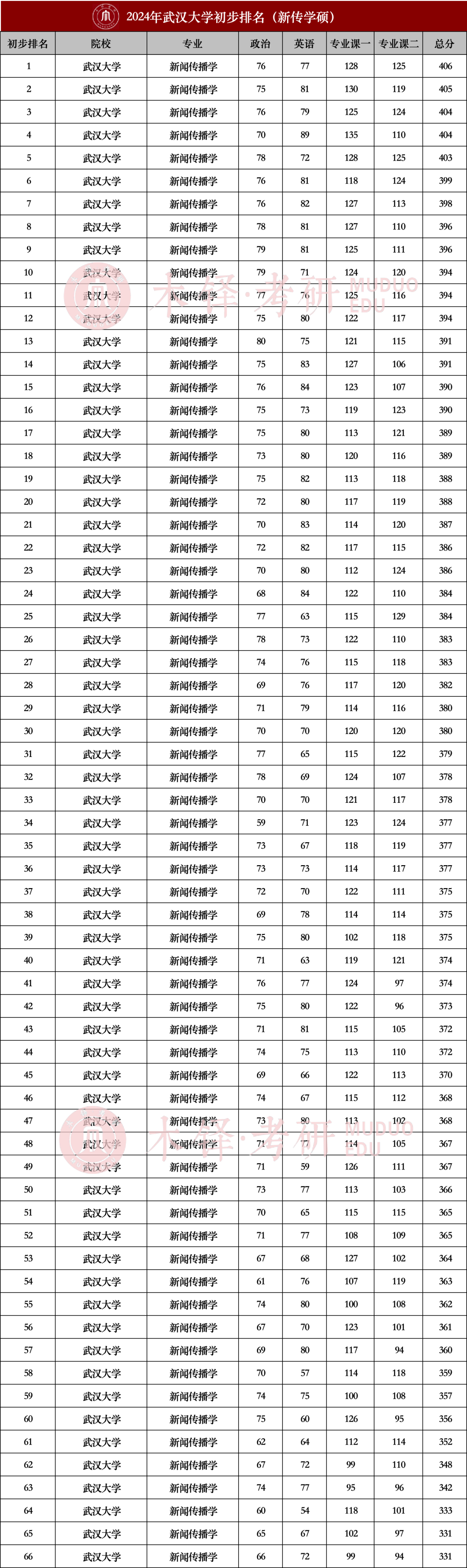 武汉求职简历_武汉大学简历封面_武汉大学简历模板