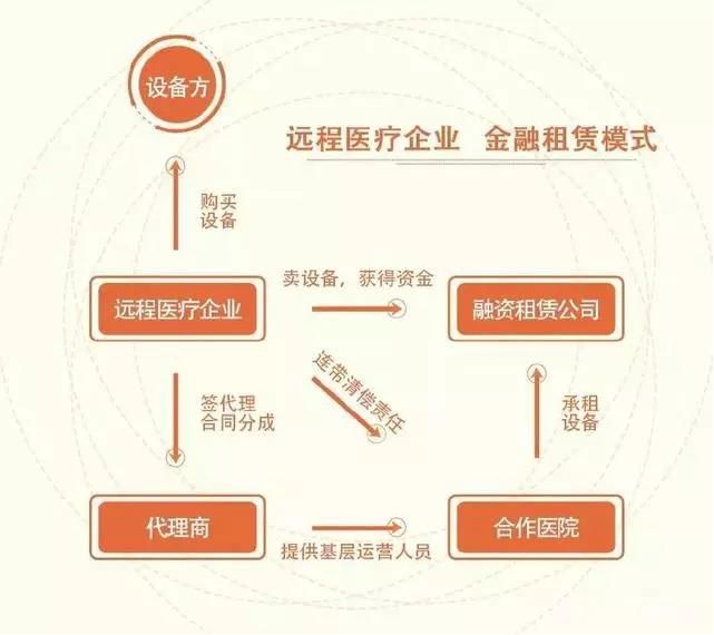 远程医疗诈骗_远程医疗厂家_远程医疗代理费有骗局