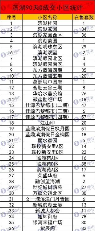 滨湖区二手房出售信息_滨湖小区二手房出售_滨湖二手房价格