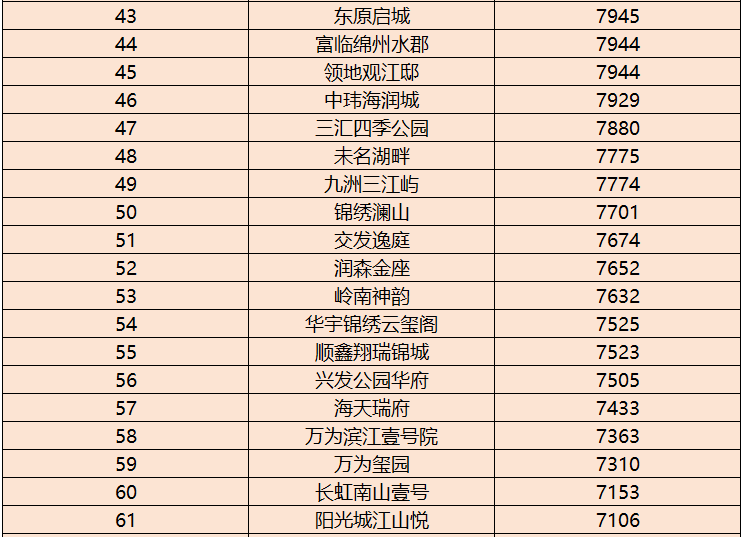 长兴房价2024_长兴房价涨幅_长兴房价上涨