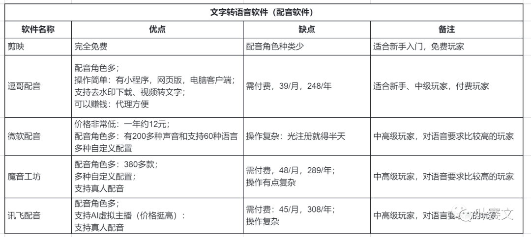 在线视频声音转换成文字软件_视频声音转字幕软件下载_视频声音转换成文字软件