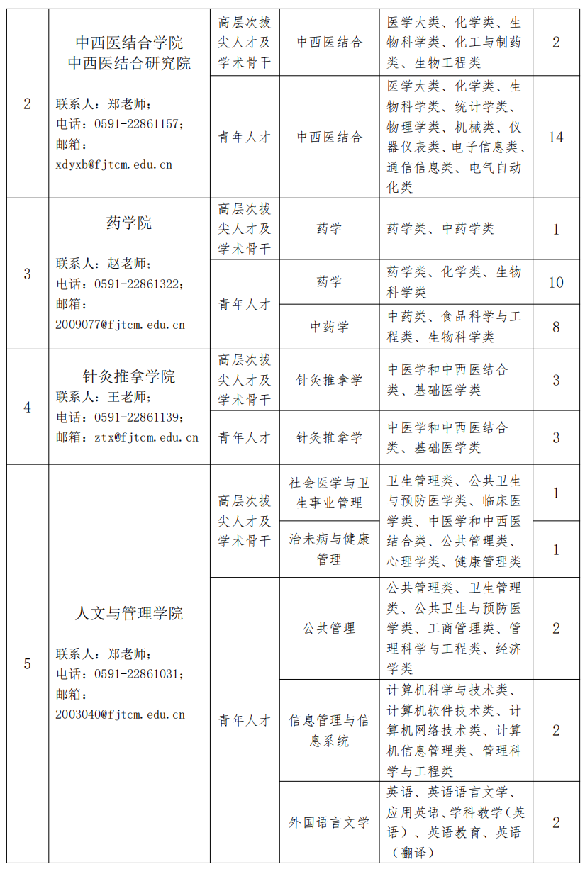 招聘平台免费_招聘上哪个网站_招聘