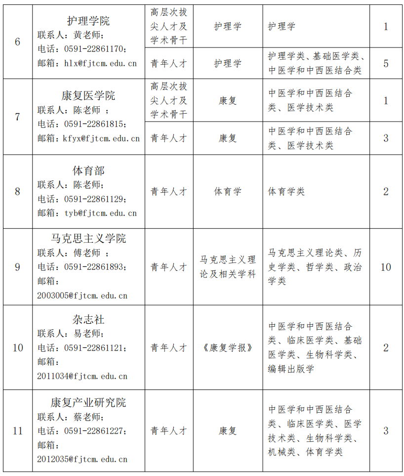 招聘_招聘平台免费_招聘上哪个网站