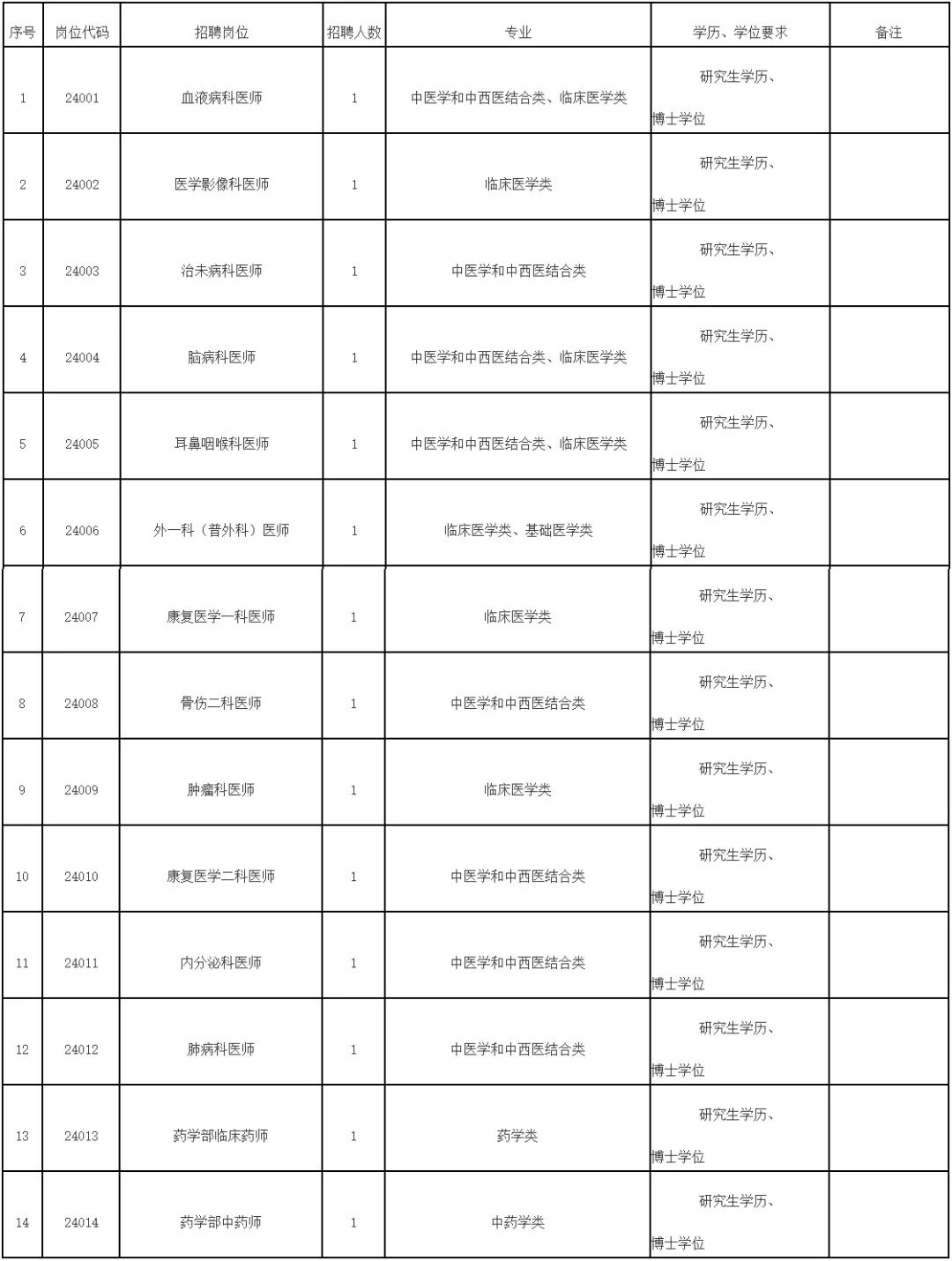 招聘上哪个网站_招聘平台免费_招聘