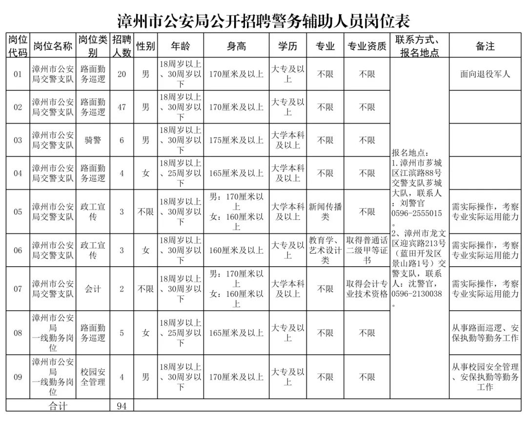 招聘_招聘平台免费_招聘上哪个网站