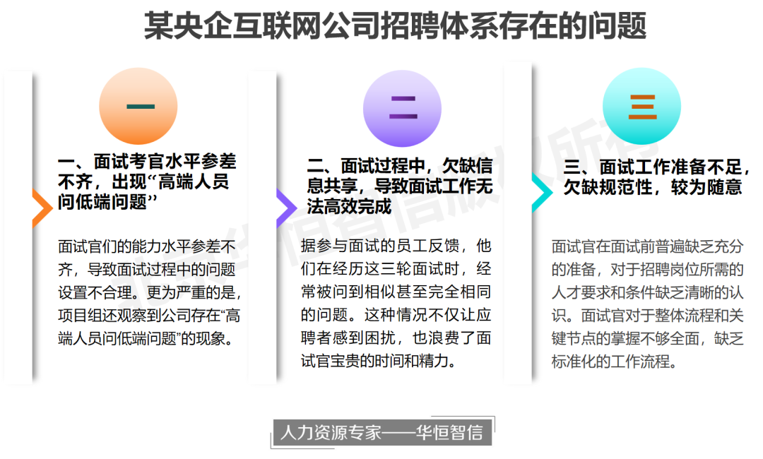 招聘面试课程技巧和方法_招聘面试课程技巧与方法_招聘与面试技巧课程