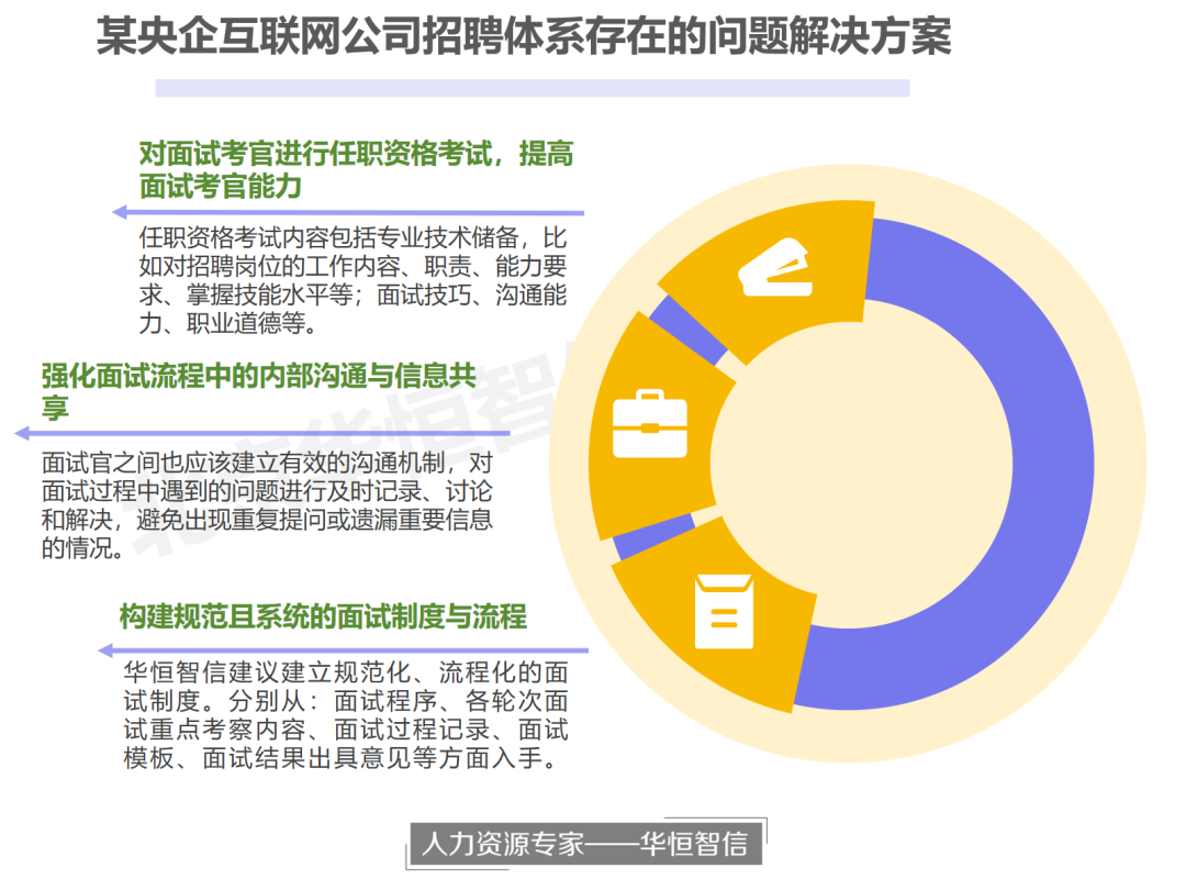 招聘与面试技巧课程_招聘面试课程技巧与方法_招聘面试课程技巧和方法