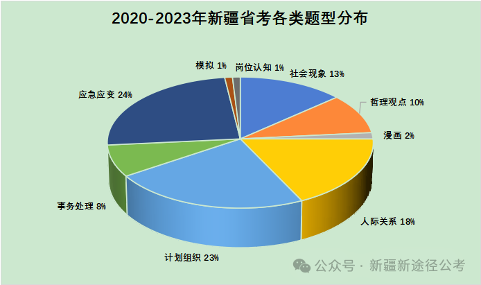 公务员警察面试题及答案_公务员警察面试技巧和方法_警察公务员面试技巧