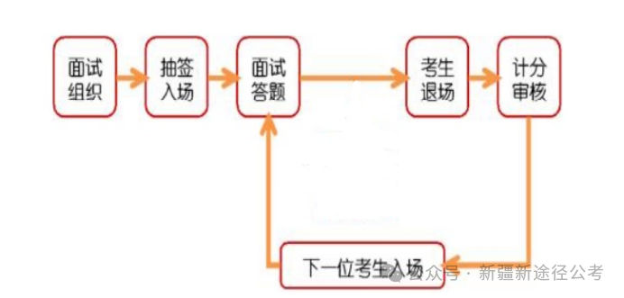 警察公务员面试技巧_公务员警察面试题及答案_公务员警察面试技巧和方法