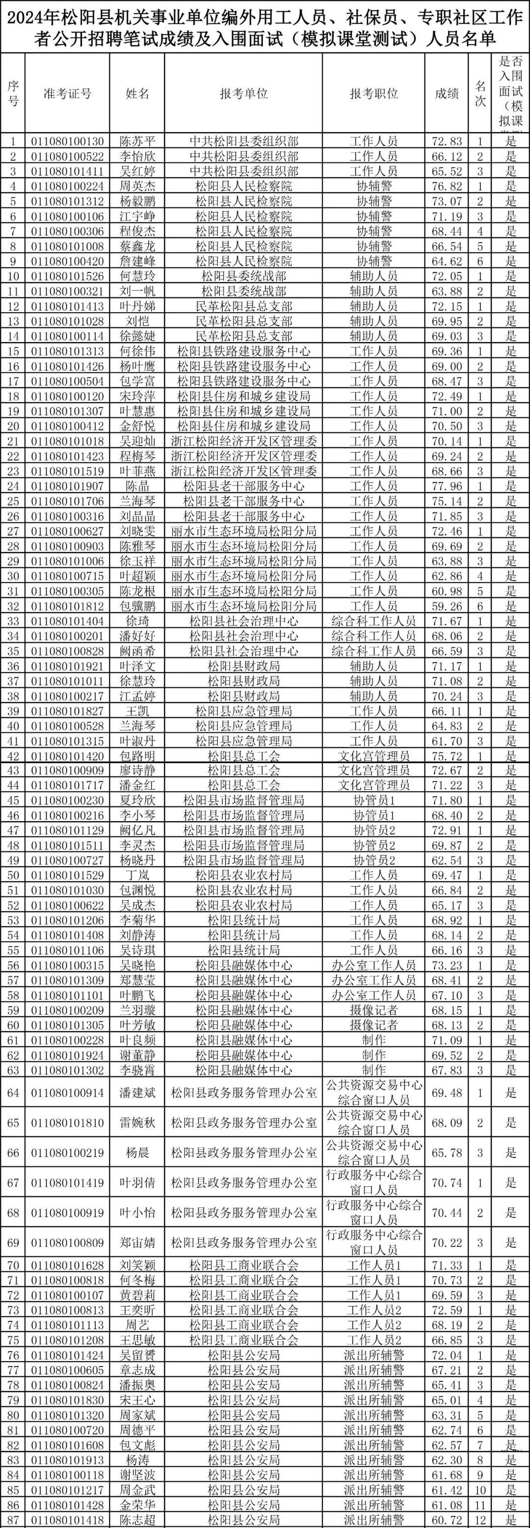 松阳招聘_招聘松阳张翔_松阳招聘