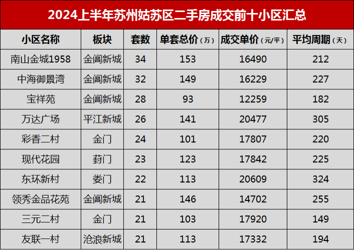 吴江的别墅现在多少钱_吴江别墅楼盘二手_苏州吴江别墅二手房信息