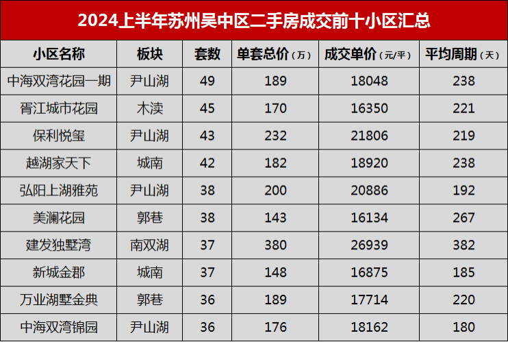 吴江别墅楼盘二手_吴江的别墅现在多少钱_苏州吴江别墅二手房信息