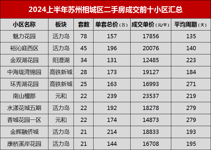 苏州吴江别墅二手房信息_吴江的别墅现在多少钱_吴江别墅楼盘二手