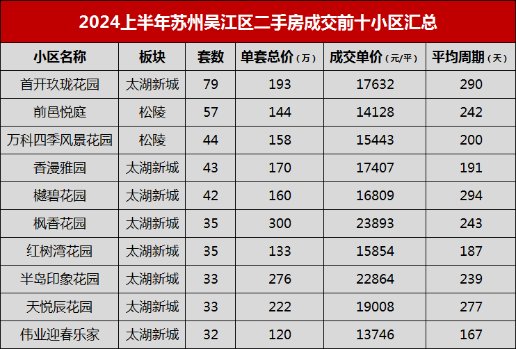 苏州吴江别墅二手房信息_吴江的别墅现在多少钱_吴江别墅楼盘二手