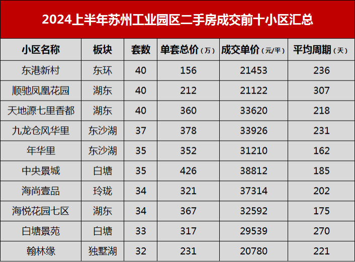 苏州吴江别墅二手房信息_吴江别墅楼盘二手_吴江的别墅现在多少钱