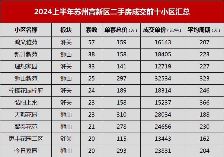 吴江的别墅现在多少钱_吴江别墅楼盘二手_苏州吴江别墅二手房信息