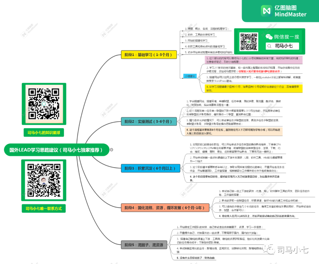 充值软件代理免费_第五代充值软件教程_代充软件骗局揭秘