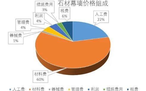 钢结构玻璃雨棚报价_玻璃钢结构雨棚报价表_玻璃雨棚钢结构施工方案