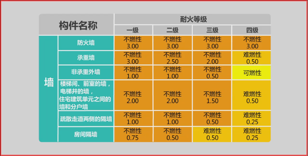 耐火钢材种类和型号_钢结构耐火等级二级_钢的耐火极限