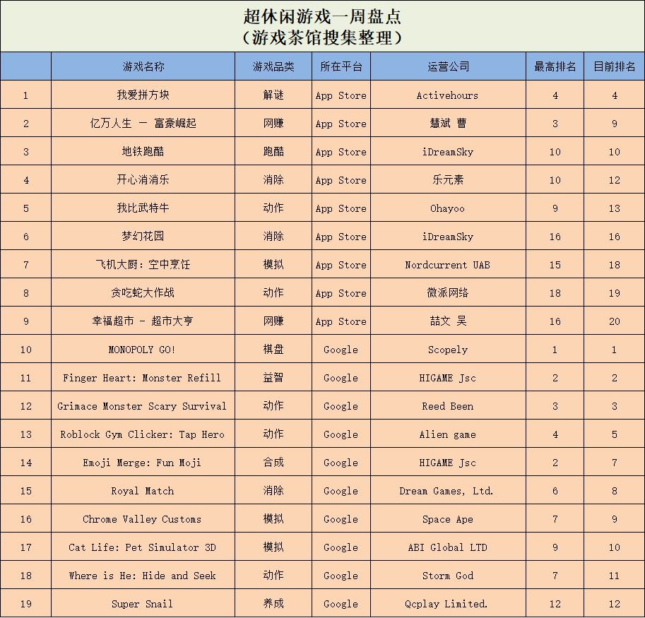 三国杀 在线人数_三国死亡人口_三国kill杀