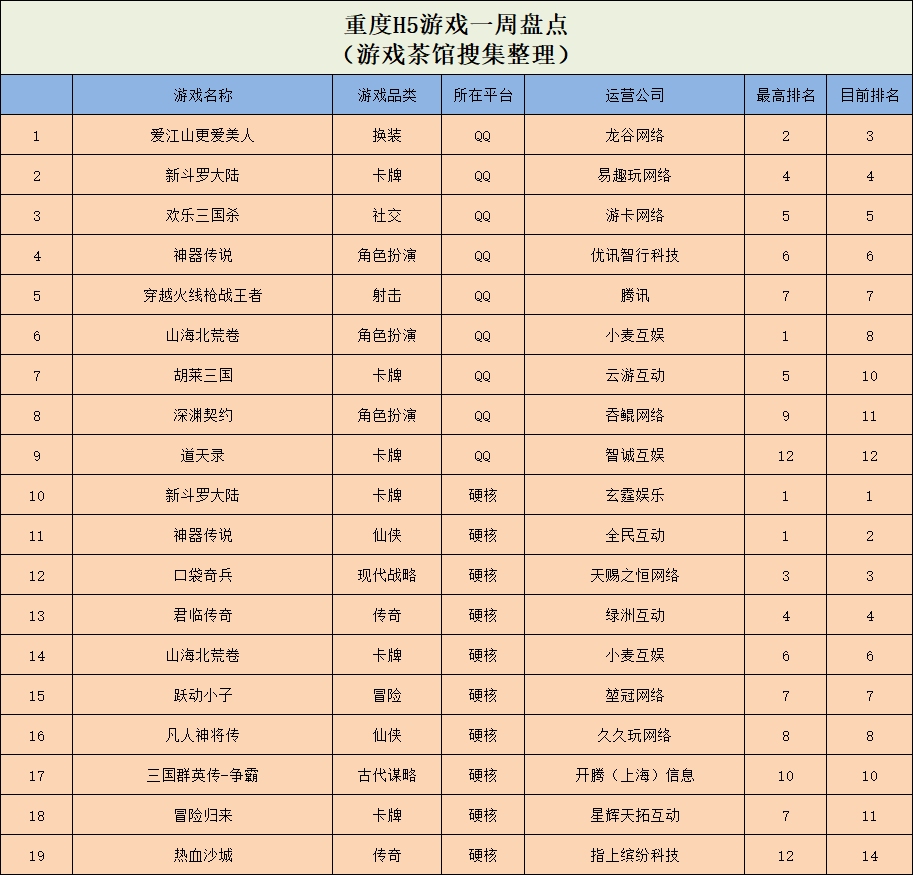 三国kill杀_三国杀 在线人数_三国死亡人口