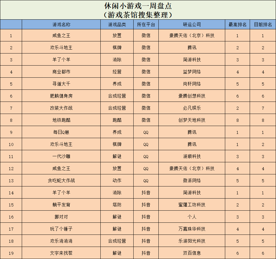 三国杀 在线人数_三国kill杀_三国死亡人口