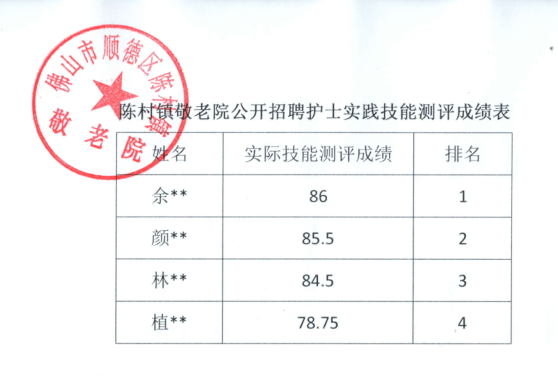 陈村镇敬老院招聘护士，实践技能测评成绩及面试事项公告