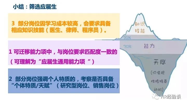 应届大学生面试技巧_大学应届毕业生面试_应届大学生面试流程