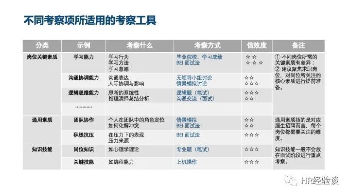 大学应届毕业生面试_应届大学生面试技巧_应届大学生面试流程