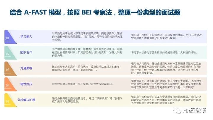 应届大学生面试流程_大学应届毕业生面试_应届大学生面试技巧