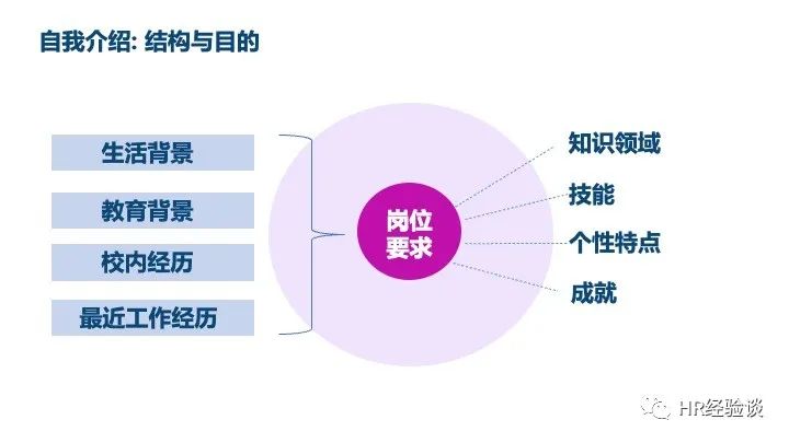 应届大学生面试流程_大学应届毕业生面试_应届大学生面试技巧