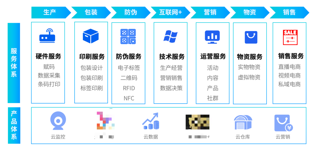 展会展台搭建_展会_展会搭建