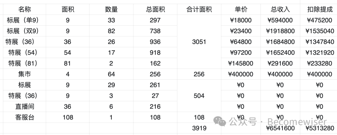 展会_展会展台搭建_展会搭建