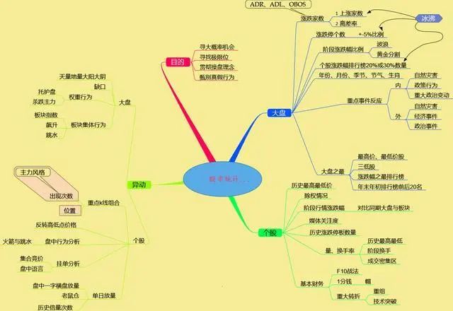 中国股市就是个骗局_中国股市的骗局_中国股市就是诈骗大本营