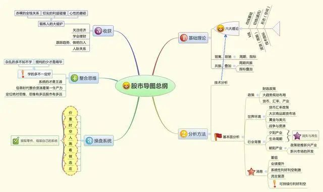 中国股市就是个骗局_中国股市的骗局_中国股市就是诈骗大本营