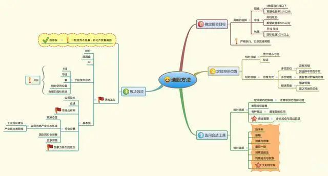 中国股市的骗局_中国股市就是个骗局_中国股市就是诈骗大本营