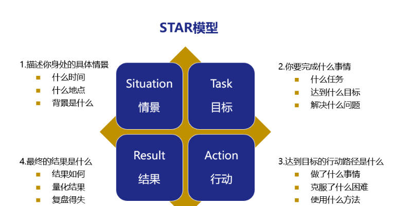 应届大学生面试技巧_大学生应聘面试技巧_面试应届大学生问些什么问题呢