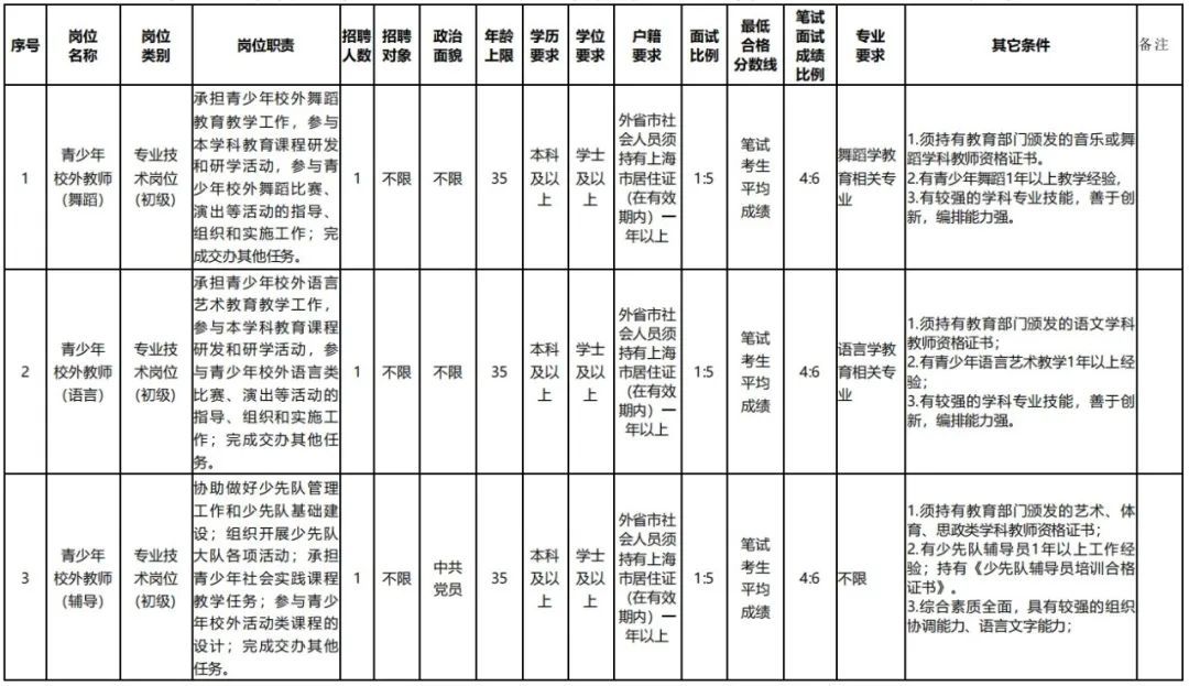 营口人才网招聘招聘_招聘_孟津招聘招聘司机招聘