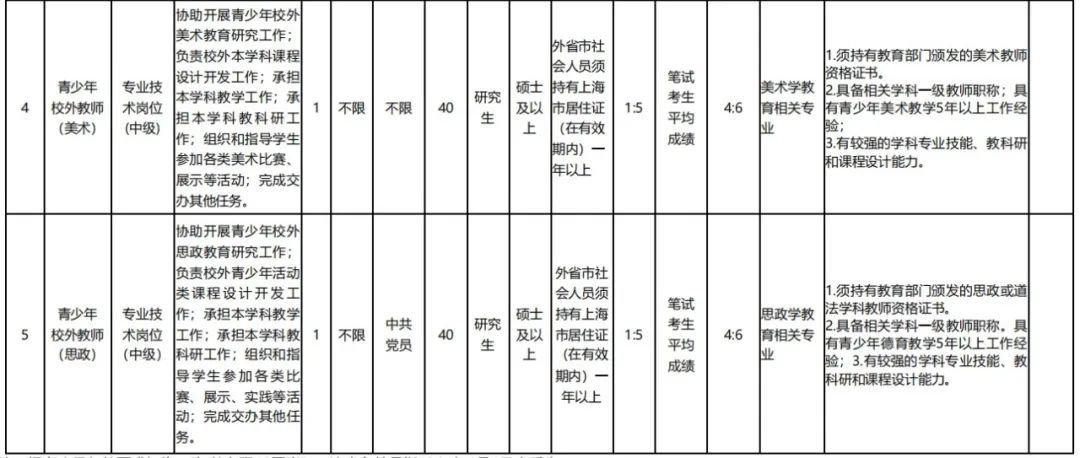 招聘_营口人才网招聘招聘_孟津招聘招聘司机招聘