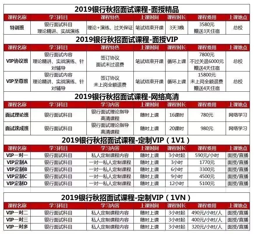 银行无领导面试技巧_银行领导面试会问什么问题_银行无领导面试万能句