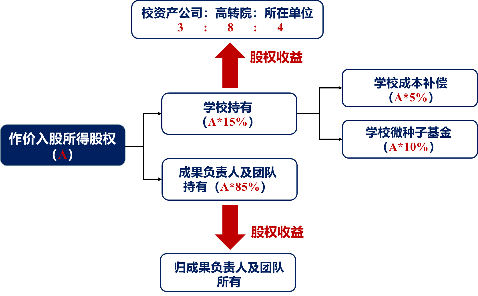 科技信息交流与保鲜技术开发转让等服务的全面介绍