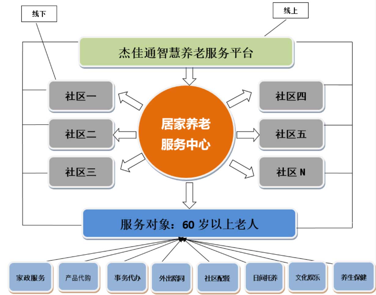 洛阳家政服务_洛阳家政服务价格表_洛阳家政服务平台