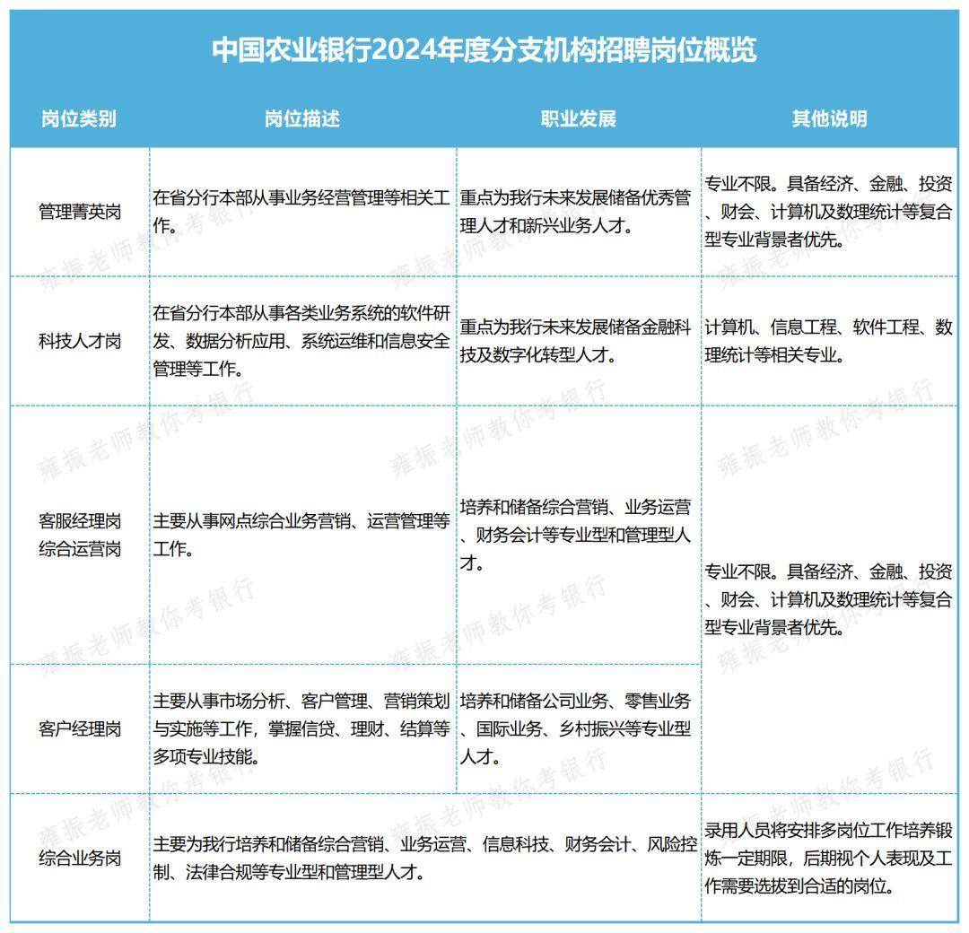 农行面试基本知识_农业银行面试技巧_农行面试经验分享